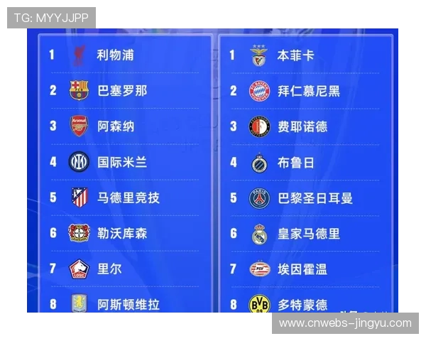 欧冠“瑞士模式”新赛制中期报告：比赛悬念增加，商业价值提升